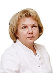 Фёдорова Анна Игоревна